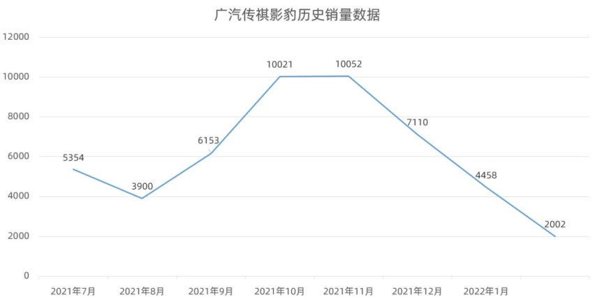 星途凌云S正式上市、吉利缤瑞COOL开启预售…丨今日车闻