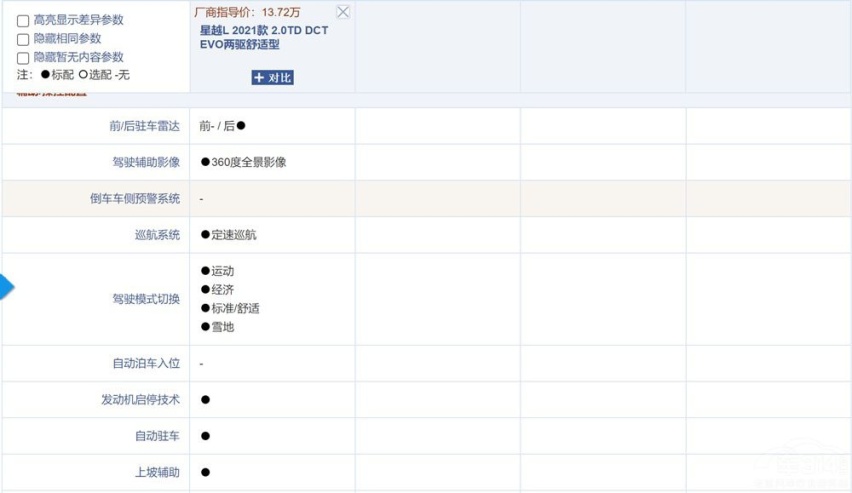 10万出头也能买高能SUV？这几台考虑下