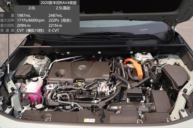 它真敢要CR-V的命吗？全新丰田RAV4荣放实际蜕变有多少