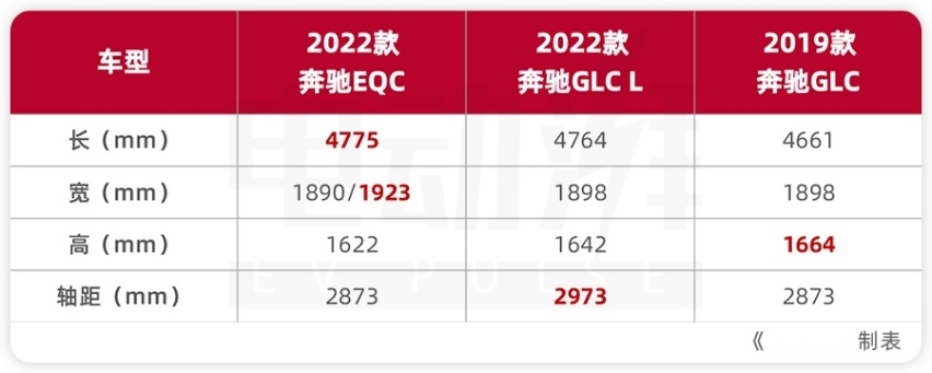 奔驰EQC降价后仅需30万出头，你是买它还是买比亚迪唐EV？