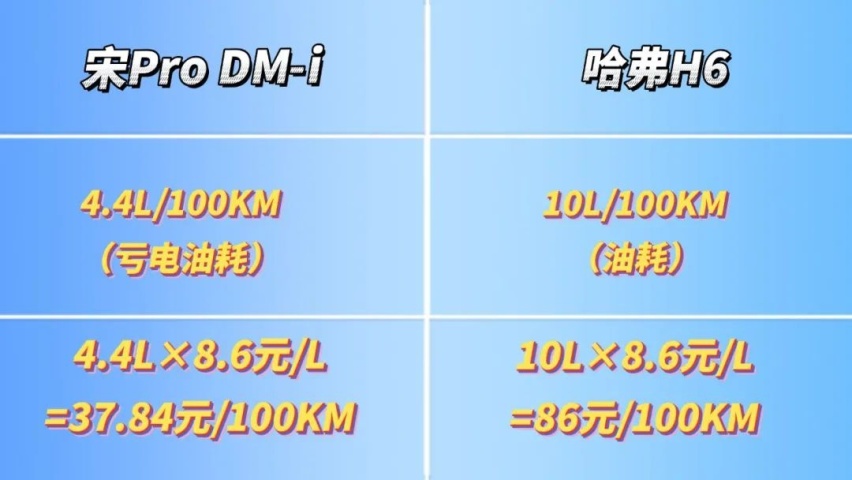 15万预算，这款超省大五座SUV千万不要错过