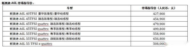 240万时代精英的共同选择，再次给你全新选择，新奥迪A6L正式上市！
