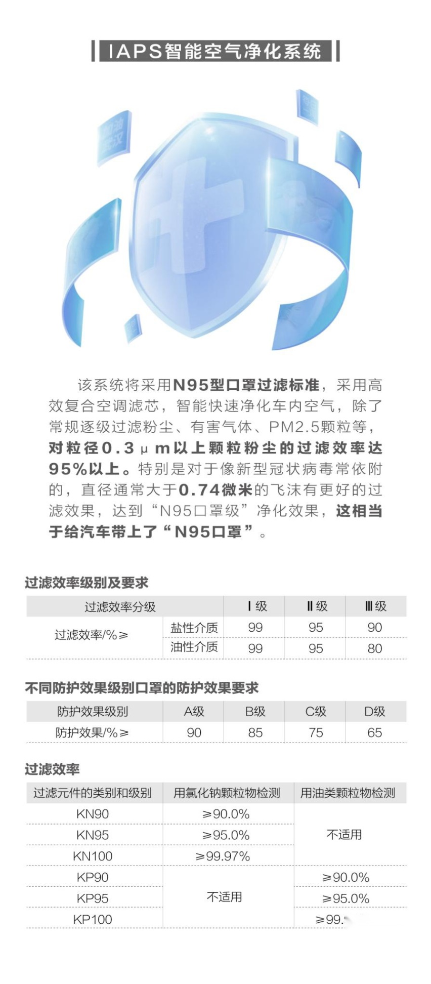 吉利汽车打造“车载N95口罩”，率先装配150辆嘉际抗疫用车