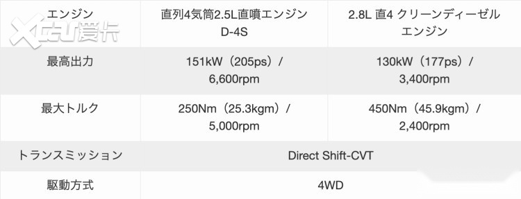 丰田新一代普拉全系四缸+CVT，你怎么看？