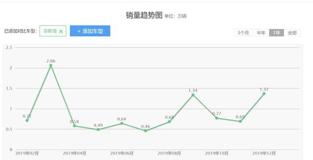 引入国内会火吗?现代i20这个颜值还挺赞