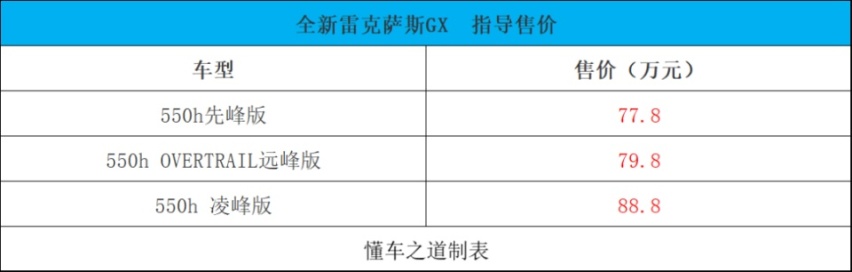全新雷克萨斯GX、吉利豪越PRO | 一周新车