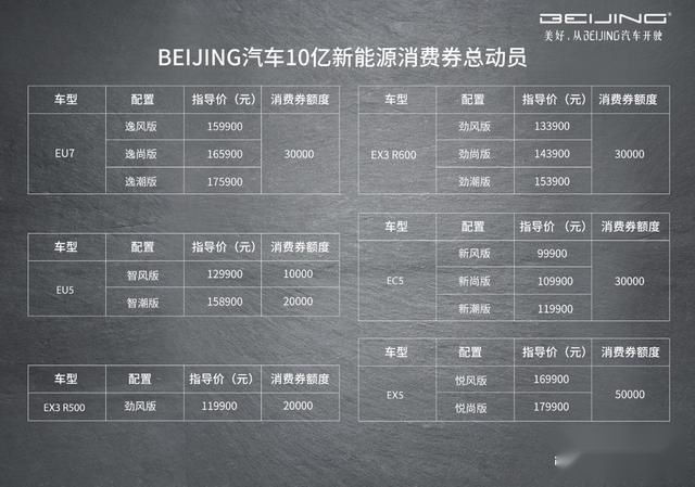 经济实用又环保 BEIJING-EU5 陪我走遍万水千山