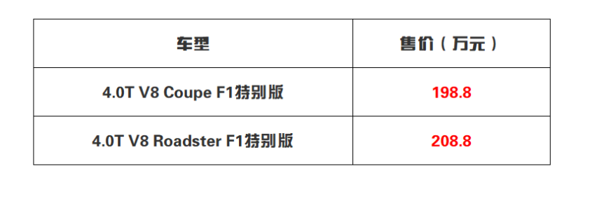 售价198.8万元起 阿斯顿·马丁Vantage F1特别版