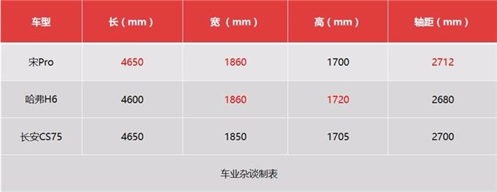 燃油版8.98万元起，混动版4.7秒破百，比亚迪宋Pro上市