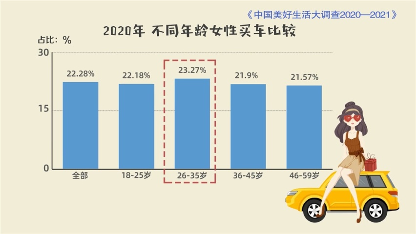 省油好开好用！还有自带制冷杯架 这些8.18万起车型 连女生都喜欢！