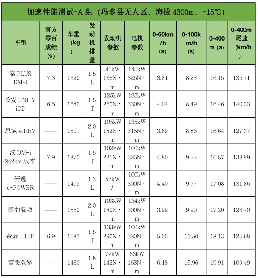 国产吊打合资？23款主流混动车大横评来了