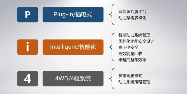 2.0T+四驱，弹射起步只要5.8s，这款自主豪华品牌要逆天