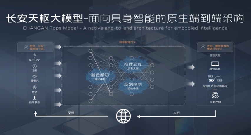 【E汽车】划时代新汽车！禾赛激光雷达助力长安启源E07成功上市