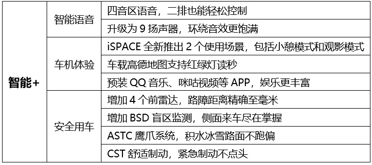 中国家用车最优选的MPV，广汽传祺E8+合肥新能源车展正式上市