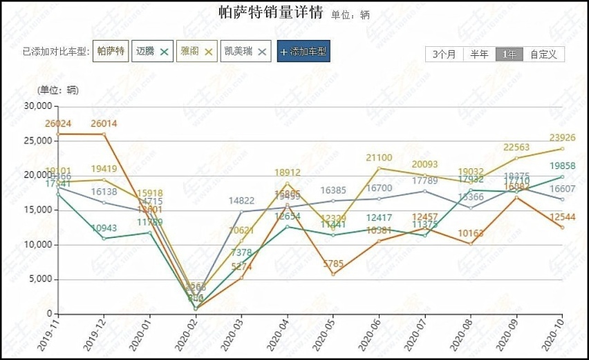 年底降价热门B级车推荐：都是几经波折的性价比王者