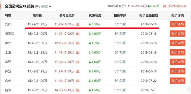 最低仅11.29万！雪佛兰迈锐宝XL现优惠巨大，还买国产？