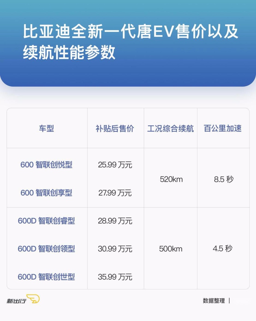 唐EV车型参数.jpg