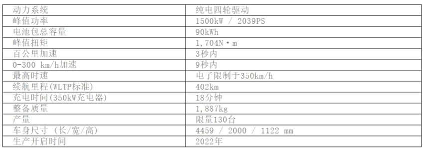 【新车预览】路特斯Evija Fittipaldi限量版发布