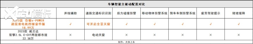 全系标配双电机+电四驱，这台20万以内的合资电驱SUV太香了