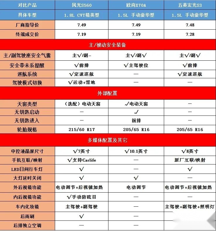 “后浪”们也能入手的时尚SUV，人生第一辆车就选它