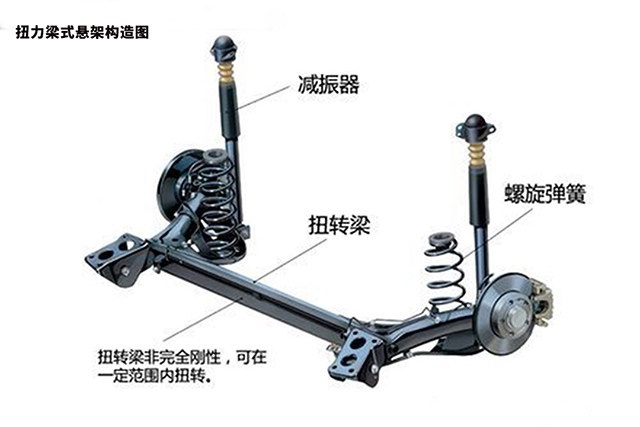 多连杆一定比扭力梁好？