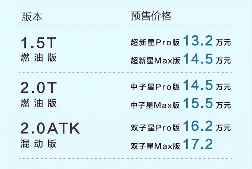 “爆款制造机”再出新品，油耗低至3.2L/100km，名为影酷
