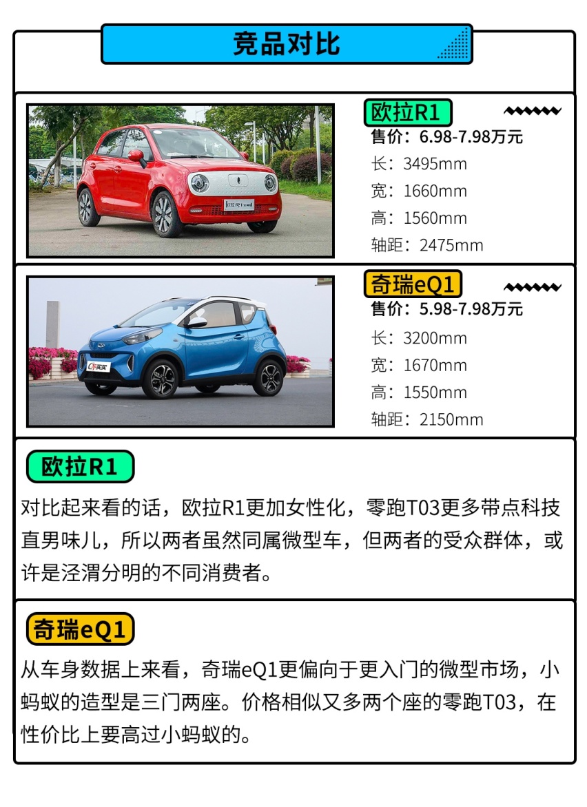 两种前脸选择，6.58万起的这款精致小车，别犹豫，直接上顶配