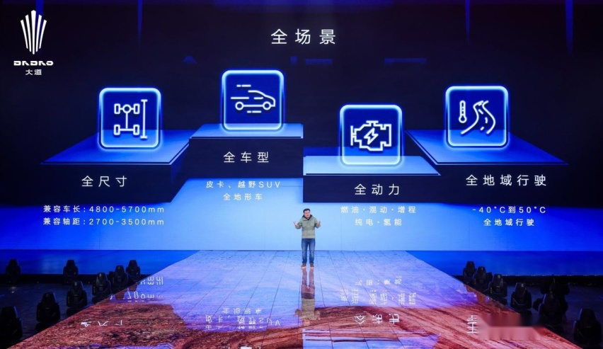 进入架构造车时代，江铃大道新车盲订正式启动！