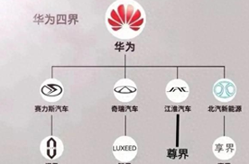 “四界”之外还有谁，问界、智界、尊界、享界 谁会成最终赢家