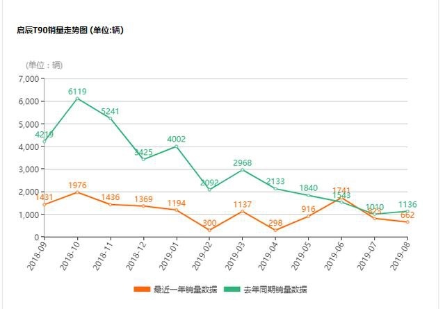 宝骏RC-6对比启辰T90 定位相近，命运相反吗
