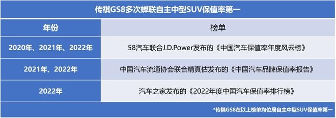 2023上海车展：年内量产，满足个性化需求，全新第二代GS8旅行者