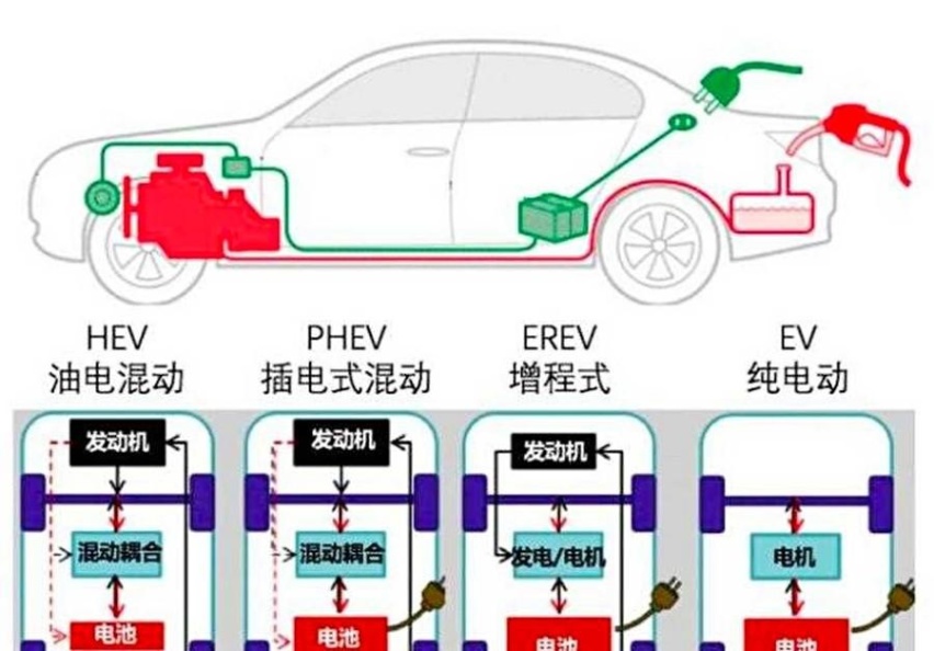 为什么增程式的理想和深蓝，不比同级插混车更便宜？