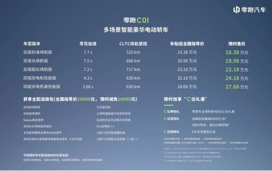 限时售价18.38万起，零跑C01成都上市，入门即高配