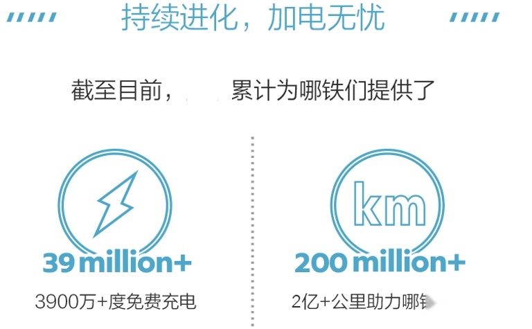 哪吒汽车：免费充电网络扩充至200城，用户加电更轻松!