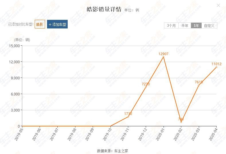 中保研碰撞测试A柱变形，广本皓影会成为下一个帕萨特吗？