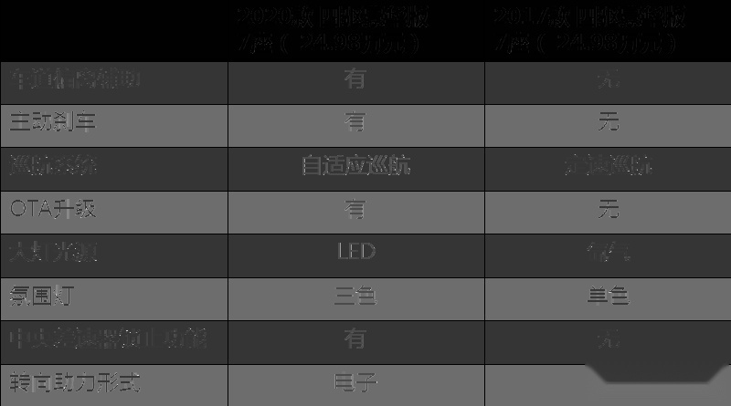 外观变硬朗都是小事，新款哈弗H9配置大增？