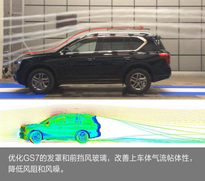 空气动力学对新能源有多重要？