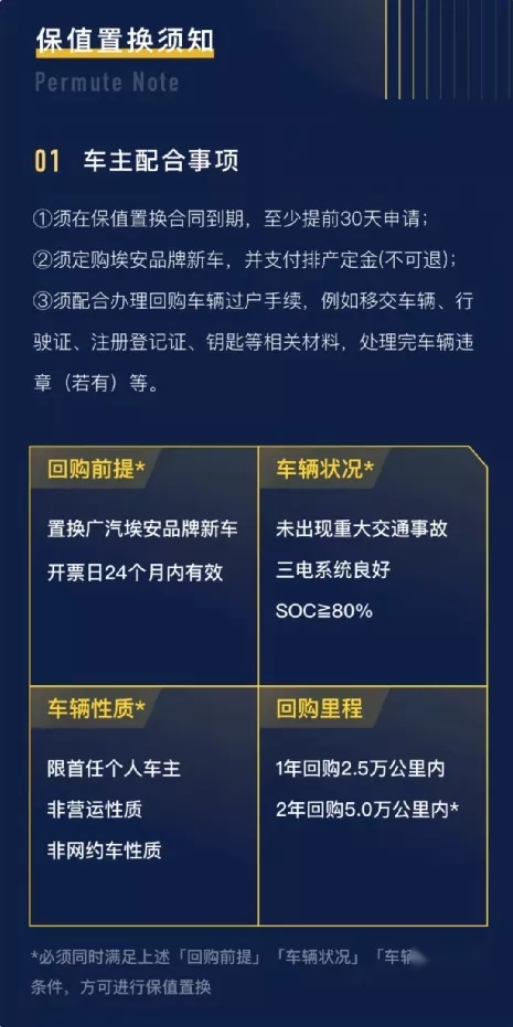 2年7折回购，AION V Plus攻破燃油车最后一道防线