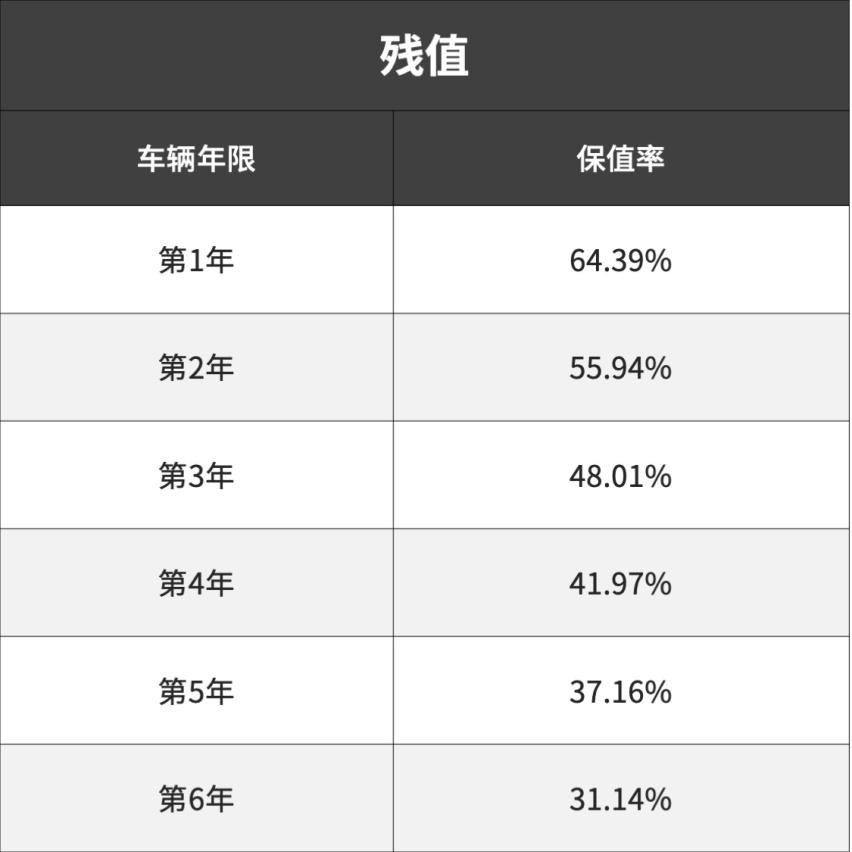 这款A级车卖了14年，最新改款还走起了“复古”风？