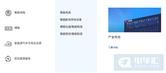 美的集团入主科陆电子，完善新能源产业布局