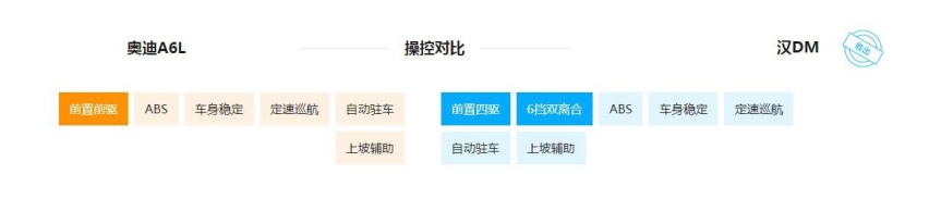 解读汉DM豪华型，22万元的中大型插混轿跑竟然输在了