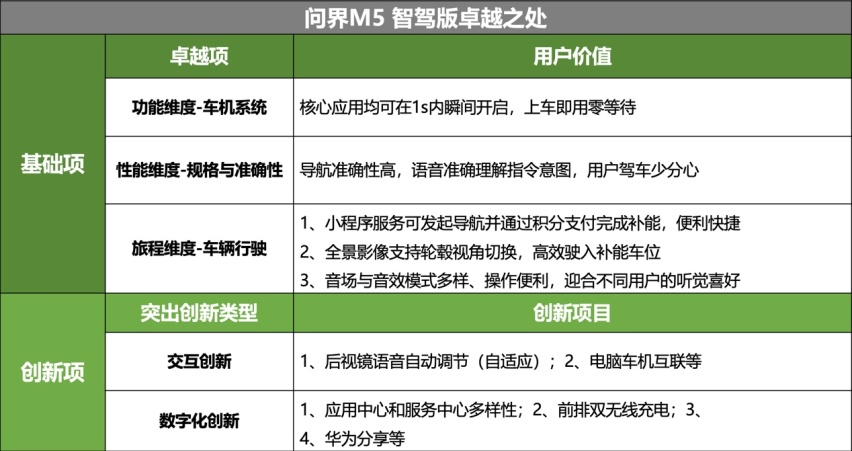 神仙打架各显神通，盘点2023年六大卓越级智能座舱