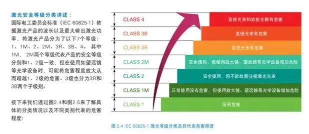 问界M7激光雷达烧坏摄像头，这东西真能“闪瞎眼”？