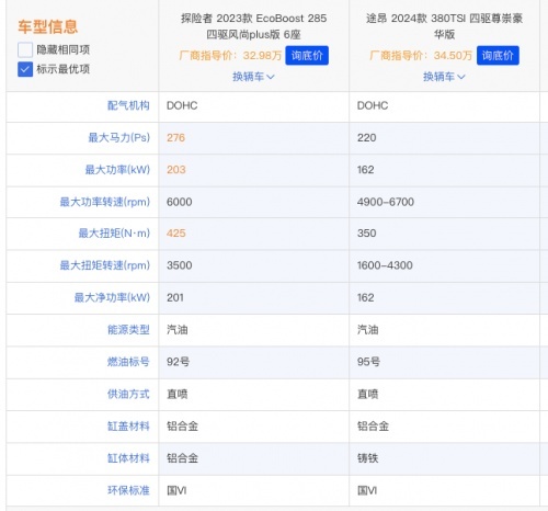 探险者都上8155了，途昂什么时候升级？