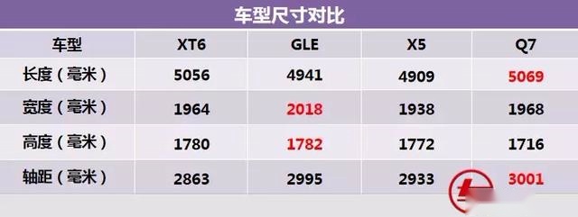 搭载2.0T动力，提供6座布局！XT6上市进入倒计时