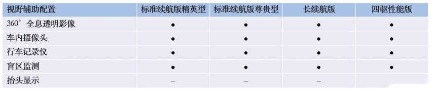 比亚迪海豹将于5月20日开启预售，配置首曝，四款车型，诚意拉满