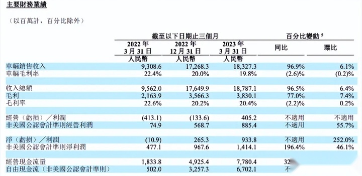 新势力五强丨明明最懂国人，你们为什么还骂理想？