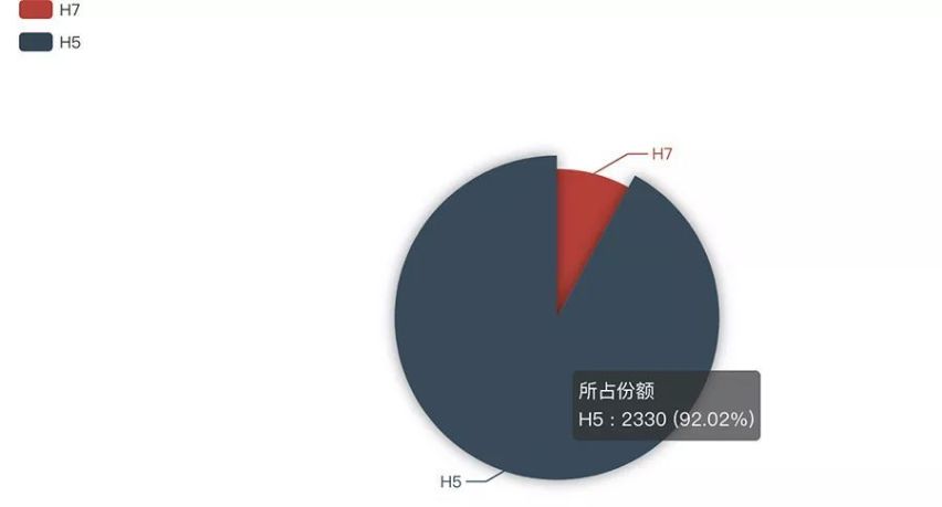 一季度销量增涨780%， 三款SUV能否助红旗突破10万？