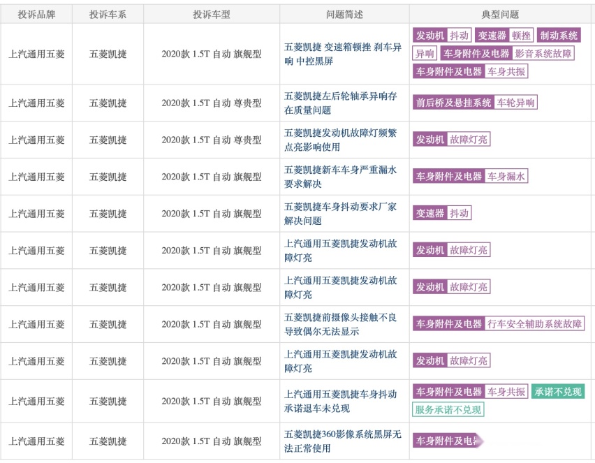 五菱凯捷碰撞测试后起火，官方未做回应，它还值得买吗？