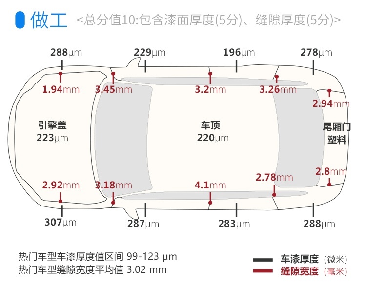 2.0T+8AT，优惠5、6万，这台巨帅的SUV实力如何？
